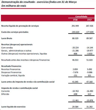 hermes pardni|resultados Hermes Pardini exames.